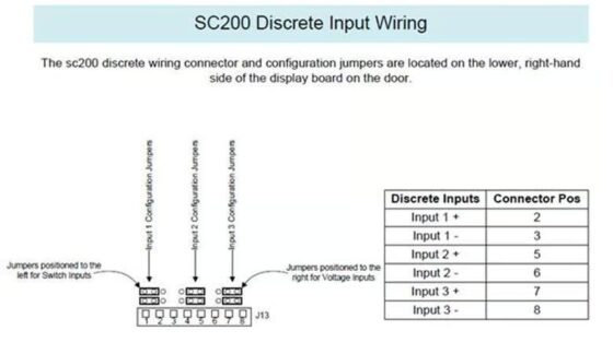 9012905 SC200 Sensor Input Card for Analog
